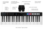 IRIG KEYS  49  I/O